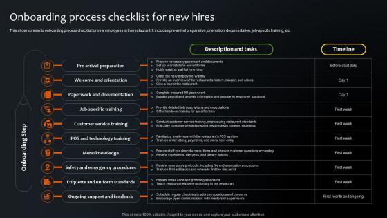 Onboarding Process Checklist For New Hires Step By Step Plan For Restaurant Opening
