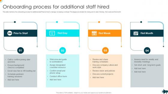 Onboarding Process For Additional Staff Hired