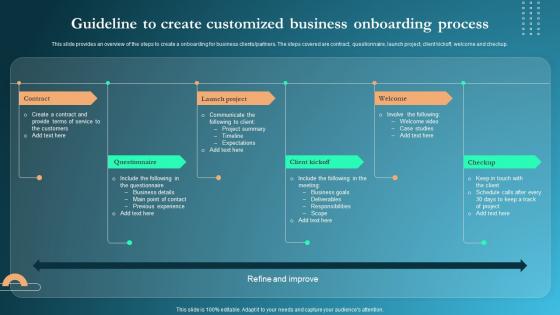 Onboarding Process Guideline To Create Customized Business Onboarding Process