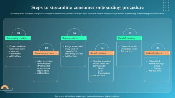 Onboarding Process Steps To Streamline Consumer Onboarding Procedure
