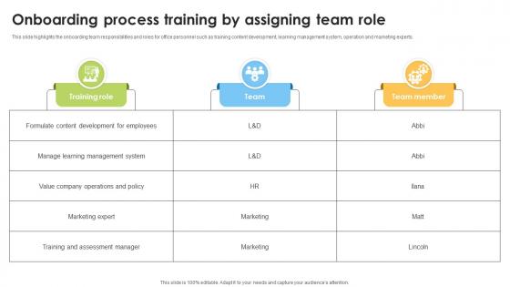 Onboarding Process Training By Assigning Team Role