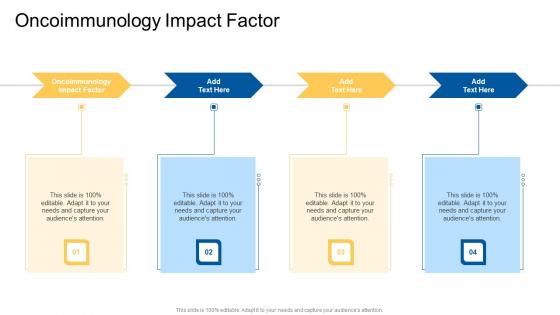 Oncoimmunology Impact Factor In Powerpoint And Google Slides Cpb