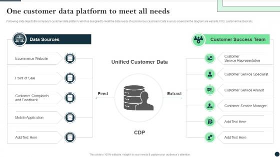 One Customer Data Platform To Meet All Needs Customer Success Best Practices Guide