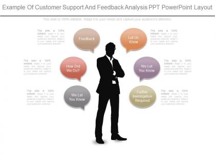 One example of customer support and feedback analysis ppt powerpoint layout