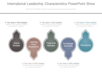 One international leadership characteristics powerpoint show
