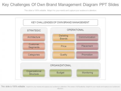 One key challenges of own brand management diagram ppt slides