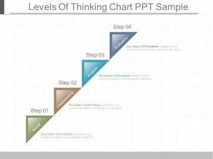 One levels of thinking chart ppt sample