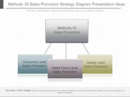 One methods of sales promotion strategy diagram presentation ideas