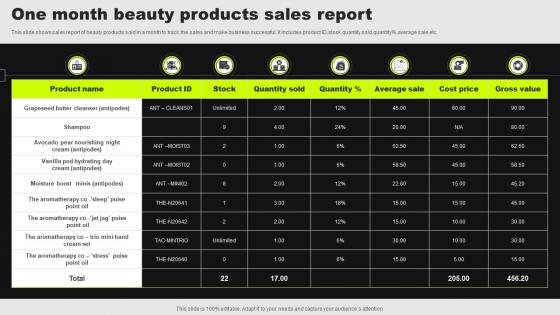 One Month Beauty Products Sales Report