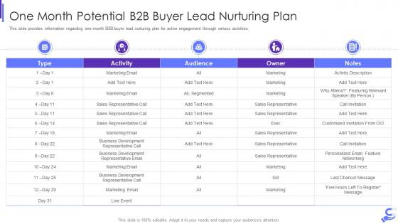 One month potential b2b buyer lead nurturing plan b2b enterprise demand generation initiatives