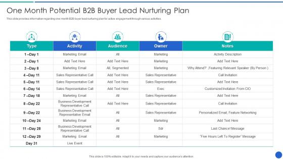 One Month Potential B2B Demystifying Sales Enablement For Business Buyers