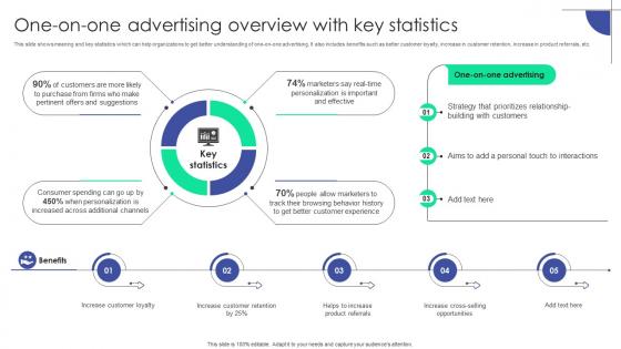 One On One Advertising Overview With Key Statistics Plan To Assist Organizations In Developing MKT SS V