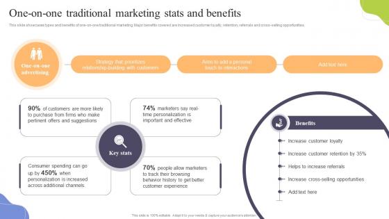 One On One Traditional Marketing Stats And Benefits Increasing Sales Through Traditional Media