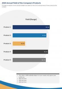 One page 2020 annual yield of the companys products report infographic ppt pdf document