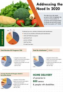 One page addressing the need in 2020 presentation report infographic ppt pdf document