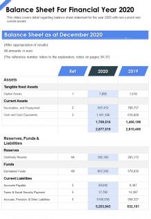 One page balance sheet for financial year 2020 presentation report infographic ppt pdf document