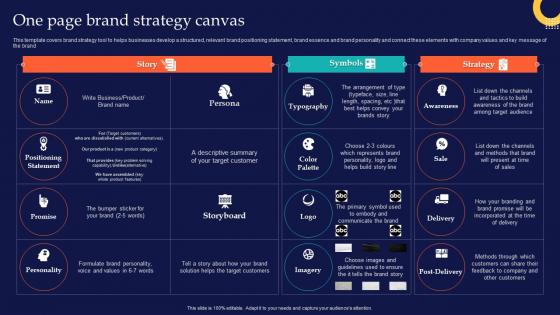 One Page Brand Strategy Canvas Brand Rollout Checklist Ppt Powerpoint Presentation Professional Grid