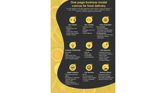 One Page Business Model Canvas For Food Delivery Presentation Report Infographic PPT PDF Document