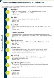 One page comparison of results in operations of our business infographic ppt pdf document