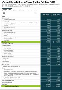 One page consolidate balance sheet for the fye dec 2020 template 134 report infographic ppt pdf document