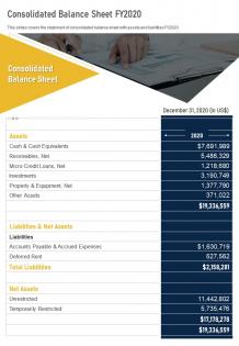 One page consolidated balance sheet fy2020 template 200 infographic ppt pdf document