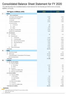 One page consolidated balance sheet statement assets and liabilities fy 2020 template 373 ppt pdf document