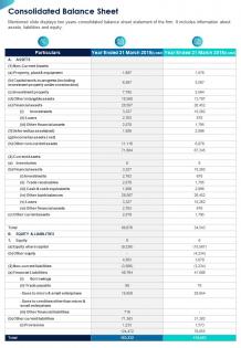 One page consolidated balance sheet template 156 presentation report infographic ppt pdf document