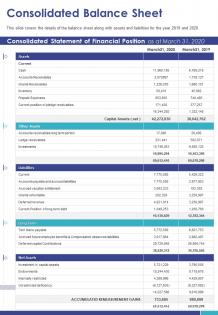 One page consolidated balance sheet template 226 presentation report infographic ppt pdf document