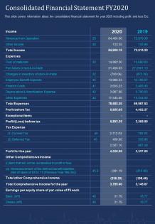 One page consolidated financial statement fy2020 template 359 report infographic ppt pdf document