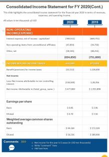 One page consolidated income statement for fy 2020 cont template 331 report infographic ppt pdf document