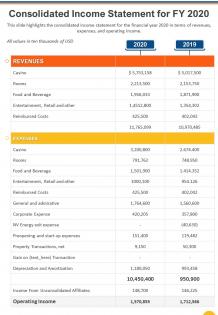 One page consolidated income statement for fy 2020 template 332 report infographic ppt pdf document