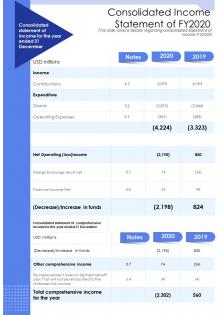One page consolidated income statement of fy2020 presentation report infographic ppt pdf document