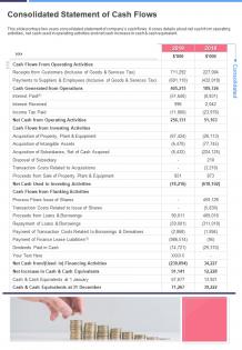 One page consolidated statement of cash flows template 195 presentation report infographic ppt pdf document