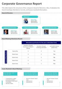 One page corporate governance report template 481 presentation report infographic ppt pdf document