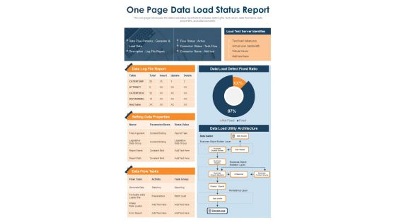 One Page Data Load Status Report Presentation Infographic Ppt Pdf Document