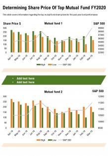 One page determining share price of top mutual fund fy2020 report infographic ppt pdf document