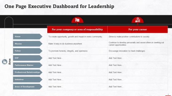 One Page Executive Dashboard For Leaders Training Ppt