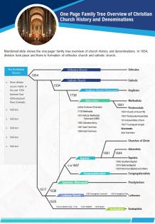 One page family tree overview of christian church history and denominations ppt pdf document