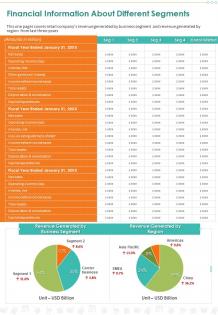 One page financial information about different segments presentation report infographic ppt pdf document