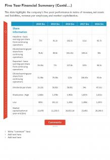 One page five year financial summary contd template 312 presentation report infographic ppt pdf document