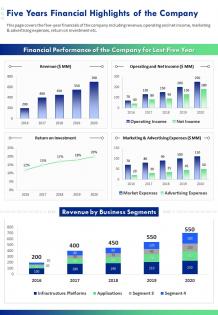 One page five years financial highlights of the company presentation report infographic ppt pdf document