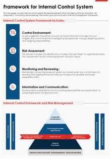 One page framework for internal control system presentation report infographic ppt pdf document