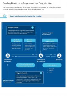 One page funding direct loan program of the organization report infographic ppt pdf document