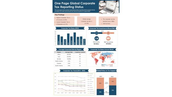 One Page Global Corporate Tax Reporting Status Presentation Report Infographic Ppt Pdf Document