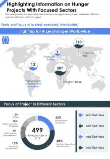 One page highlighting information on hunger projects with focused sectors infographic ppt pdf document