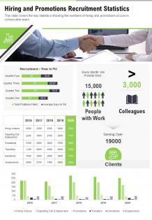 One page hiring and promotions recruitment statistics presentation report infographic ppt pdf document