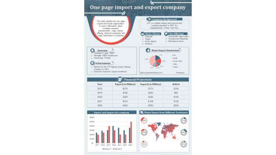 One Page Import And Export Company Overview Presentation Report Infographic Ppt Pdf Document
