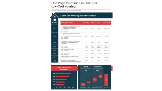 One Page Infrastructure Status For Low Cost Housing Presentation Report Infographic PPT PDF Document