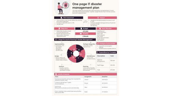 One Page IT Disaster Management Plan Presentation Report Infographic PPT PDF Document