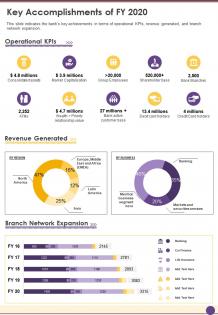 One page key accomplishments of fy 2020 presentation report infographic ppt pdf document